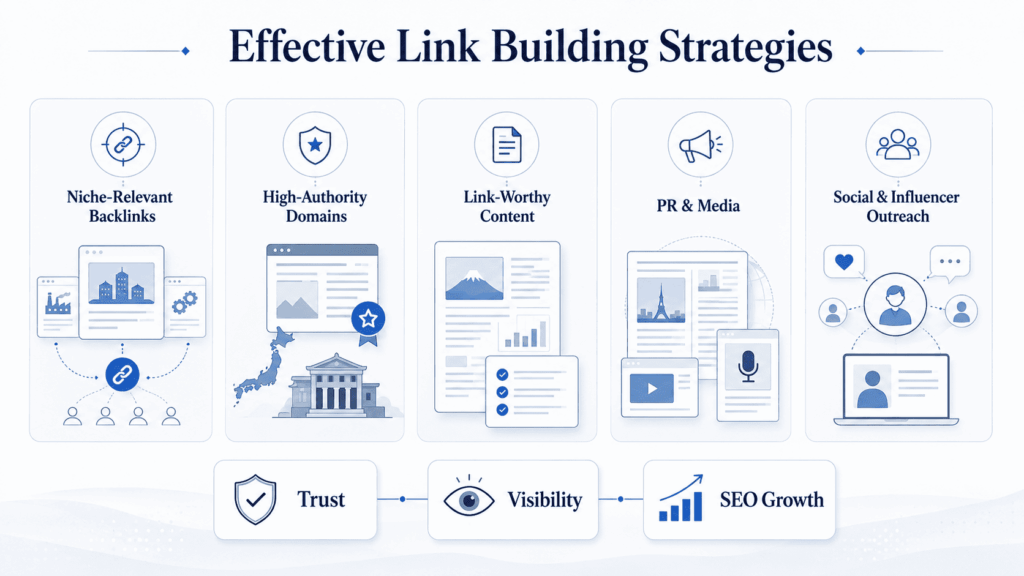 Effective Link Building Strategies