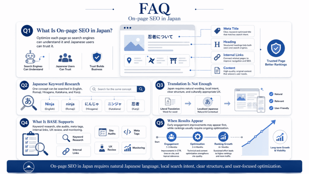 On-page SEO FAQ
