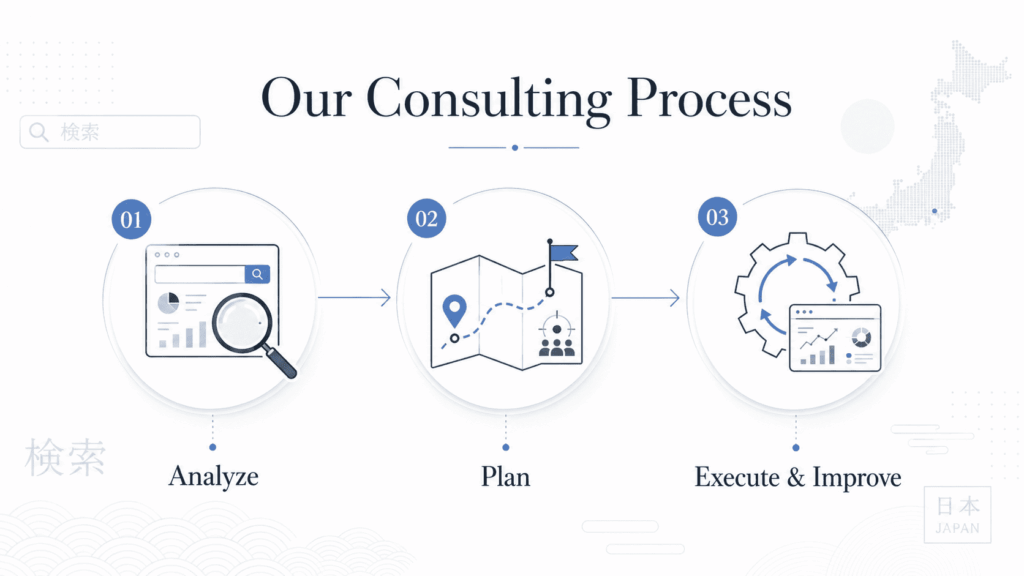 Our Consulting Process