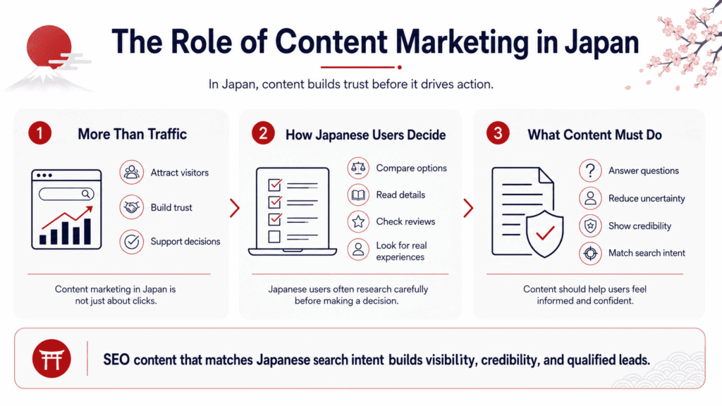 The Role of Content Marketing in Japan