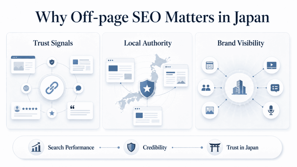 Why Off-page SEO Matters in Japan