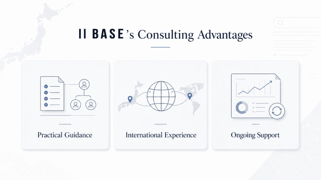 Ⅱ BASE’s Consulting Advantages
