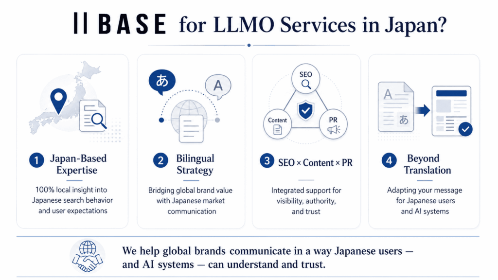Why Choose Ⅱ BASE?