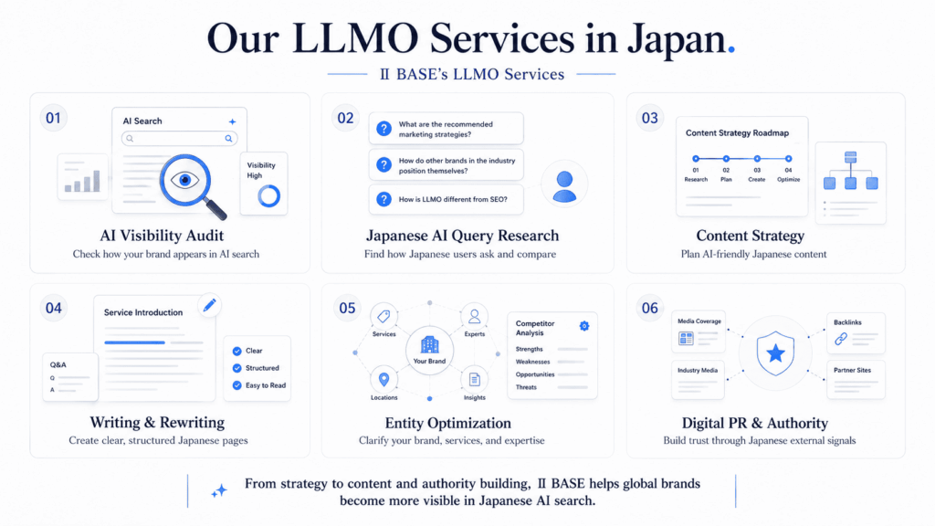 Ⅱ BASE’s LLMO / AIO Services