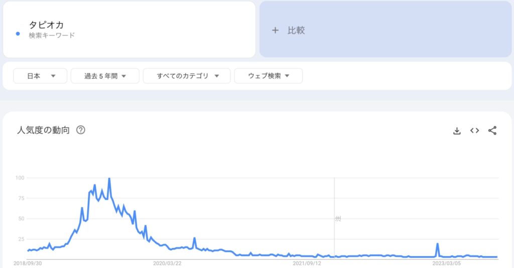 タピオカのグーグルトレンド過去5年間