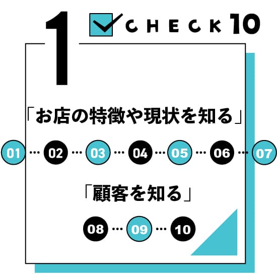 飲食店の集客を考える上で押さえておきたい10のポイントの図解画像