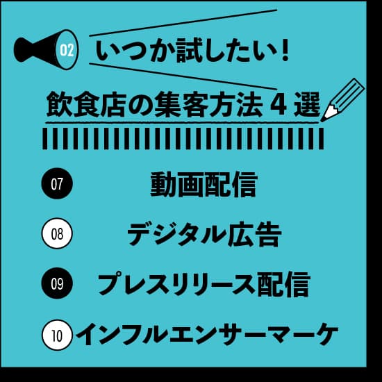 いつか試したい！飲食店の集客方法4選の図解画像